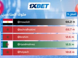 ملوك المتابعة – أشهر لاعبي كرة القدم العرب على إنستغرام من هو نجم العرب الأول على إنستغرام؟ | 1xBet