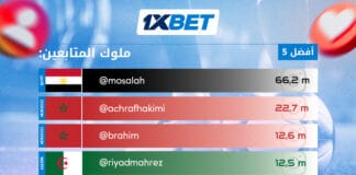 ملوك المتابعة – أشهر لاعبي كرة القدم العرب على إنستغرام من هو نجم العرب الأول على إنستغرام؟ | 1xBet