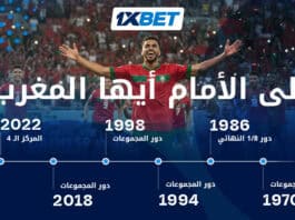 أسود الأطلس في كأس العالم – من الهدف الأول في الـ 70 من القرن الماضي إلى نصف النهائي في عام 2022 منتخب المغرب في كأس العالم | 1xBet