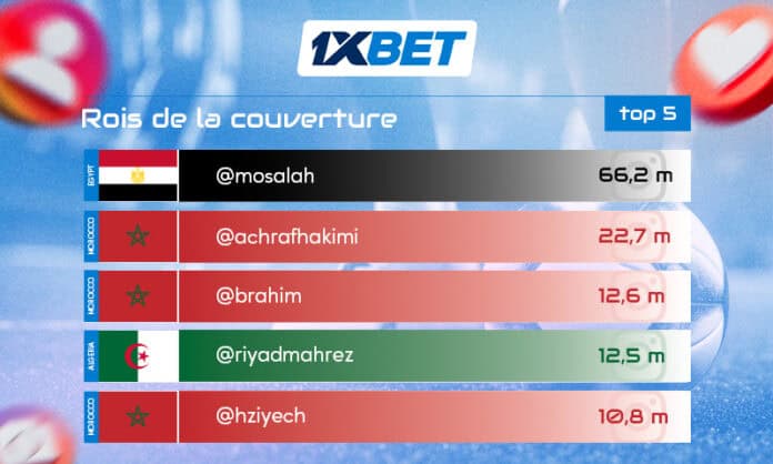 king insta FR Qui est la première star arabe sur Instagram ? | 1xBet