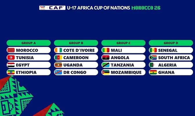 Les « lionceaux de l'Atlas » ont été versés dans un groupe difficile pour la Coupe d'Afrique des moins de 17 ans... Un début aux couleurs du Maroc