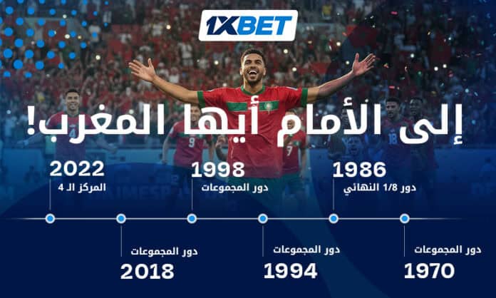 Atlas lions - AR منتخب المغرب في كأس العالم | 1xBet