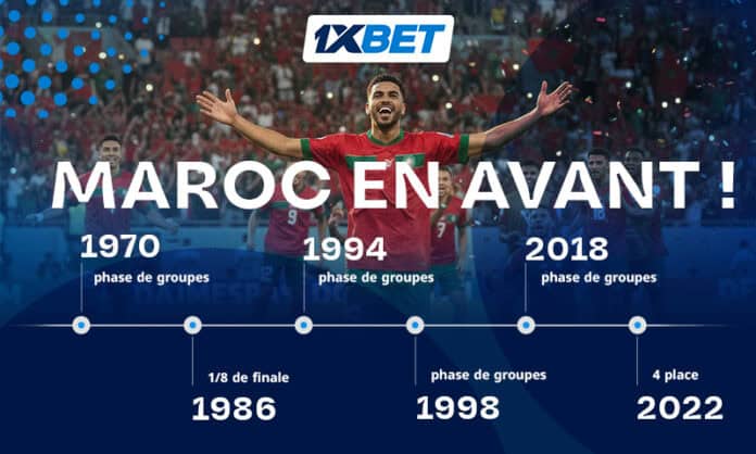 Atlas lions - FR L'équipe du Maroc à la Coupe du monde | 1xBet